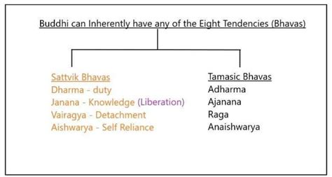 samkhya karika meaning